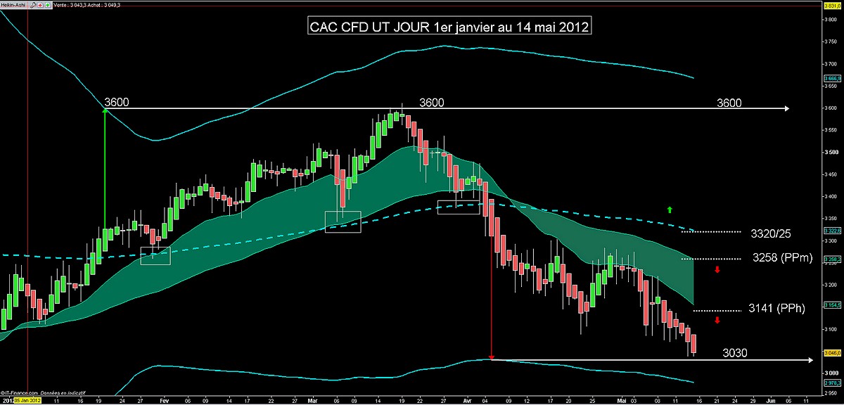 utjour janv2012 a 14052012 obj 3300